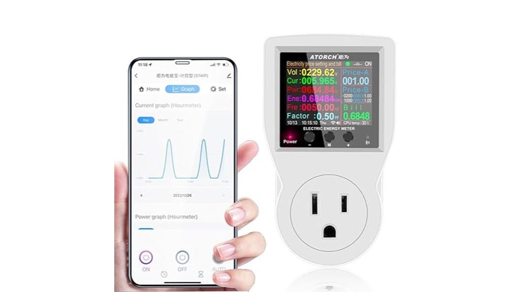 ac wifi power meter