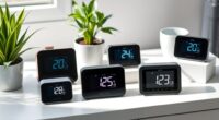 best co2 indoor monitors