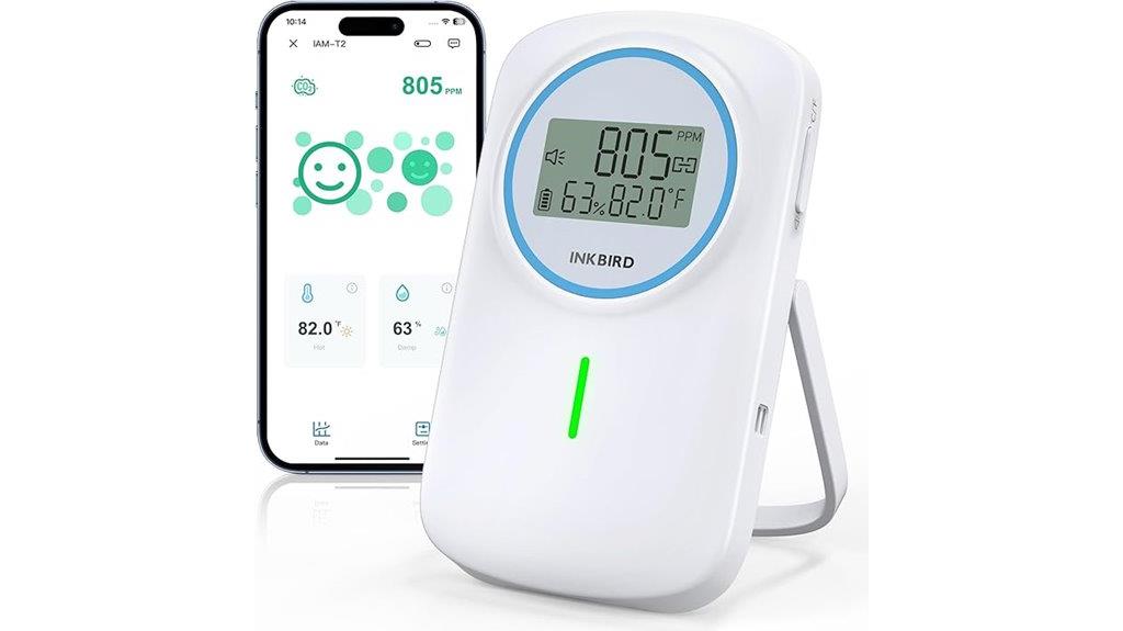 bluetooth enabled co2 monitor