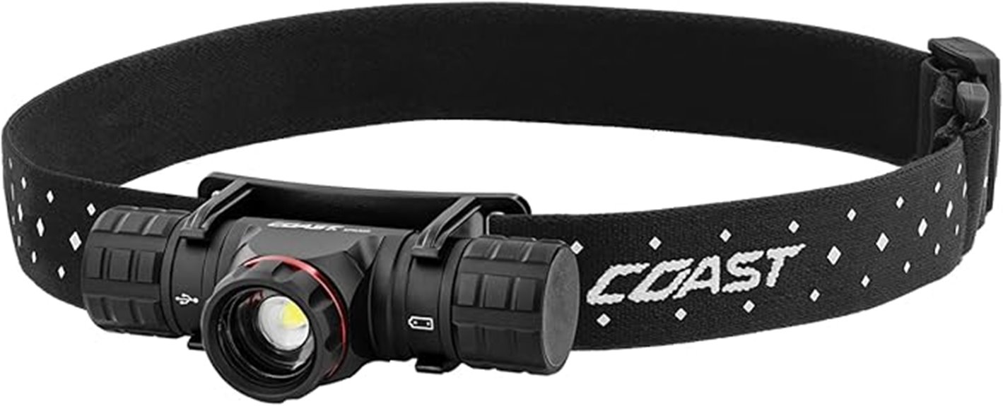 high lumen rechargeable headlamp