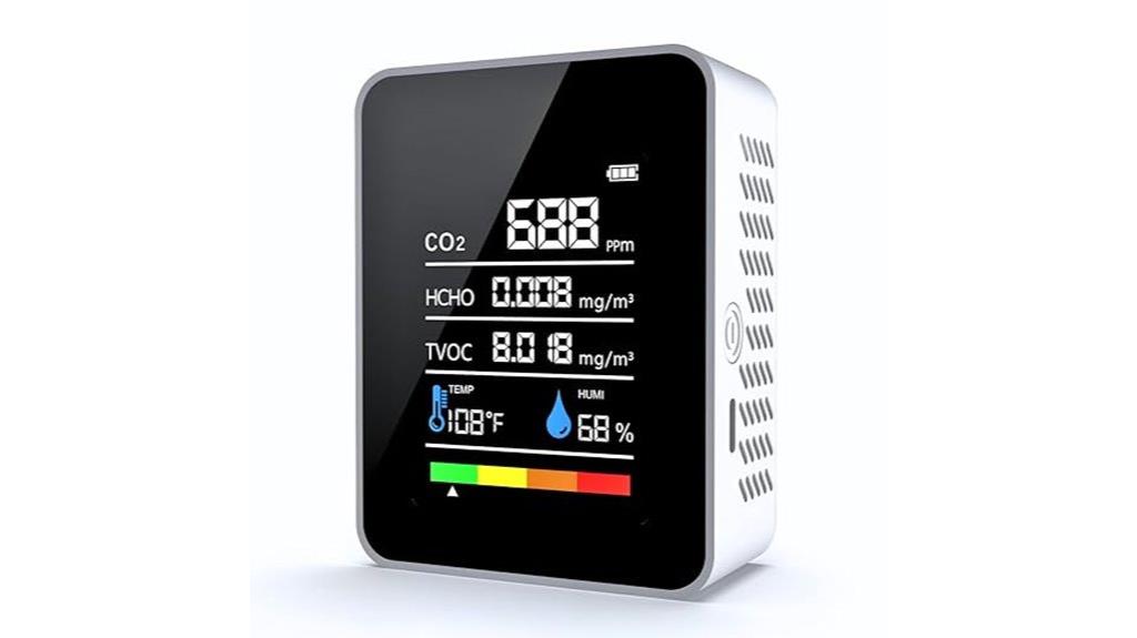 indoor co2 quality monitor