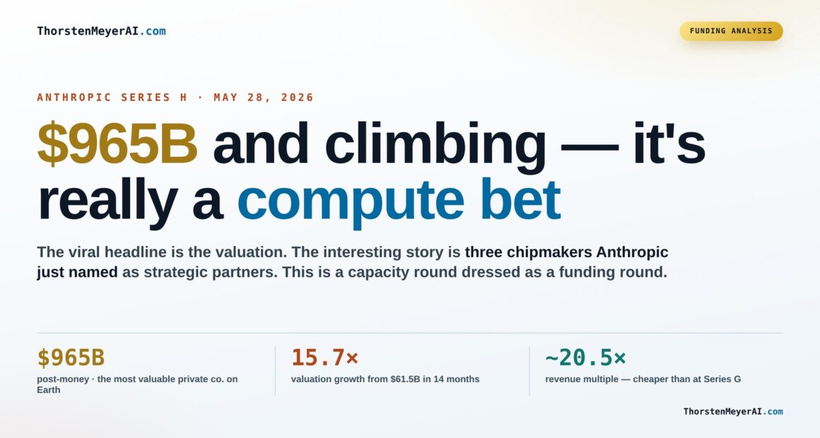 The Significance of Compute in Anthropic’s $965B Series H Growth