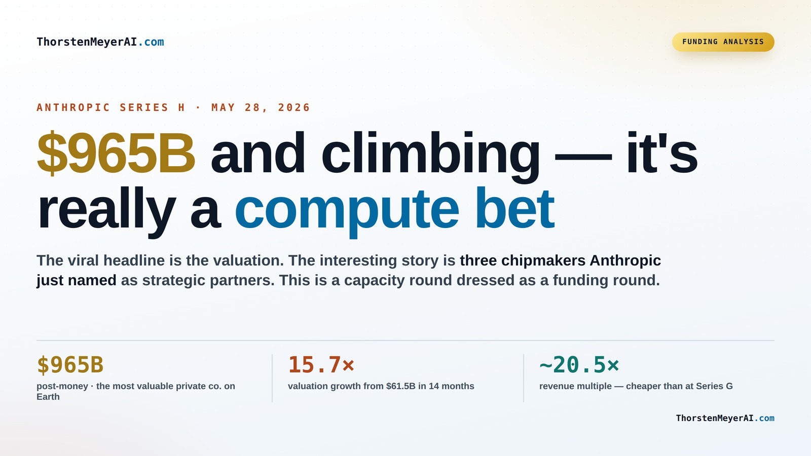 The Significance of Compute in Anthropic’s $965B Series H Growth