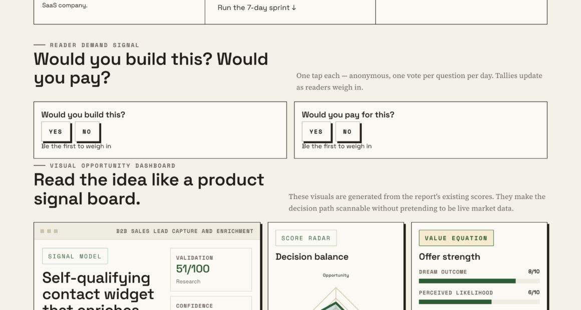 The Future Of B2B Lead Generation Starts With Smart Contact Widgets