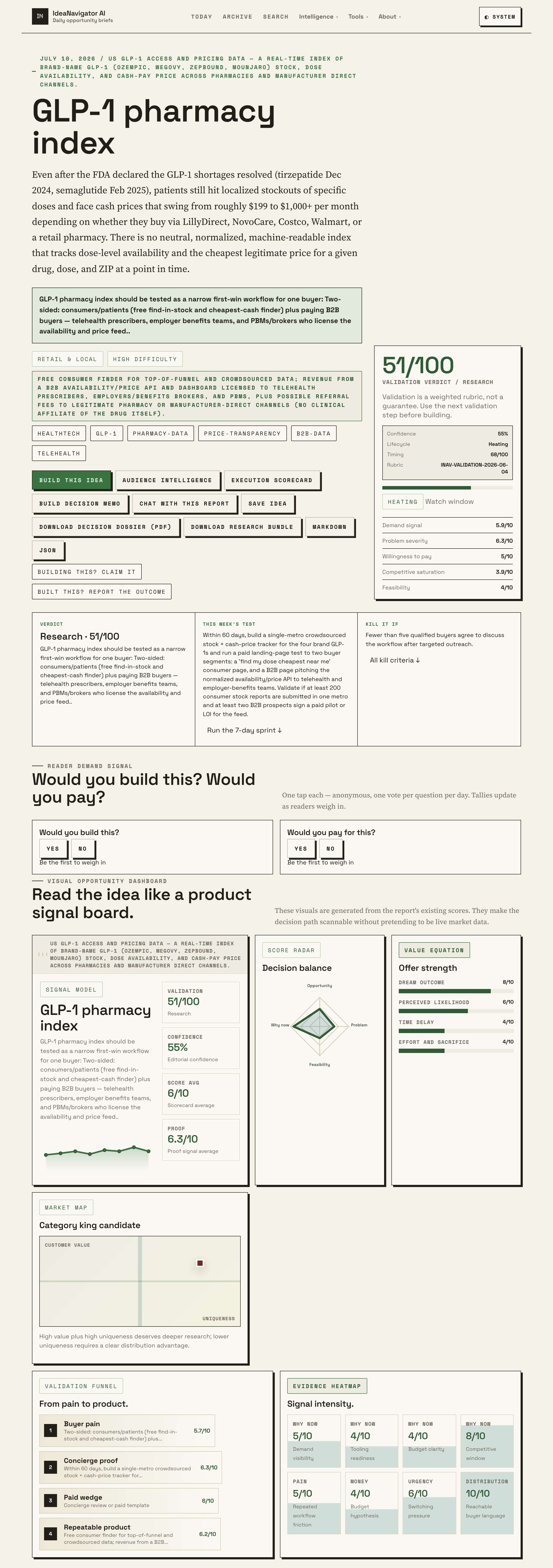 US GLP-1 Dose And Price Index: Compare Pharmacy Options