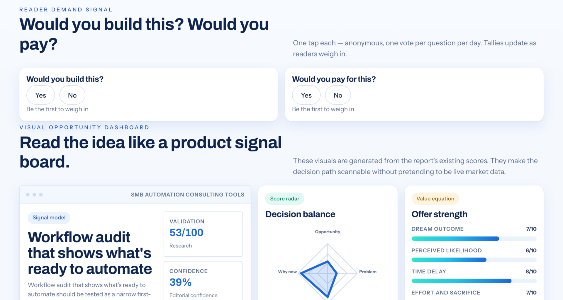 Assess Business Workflows And Plan Automation With Confidence